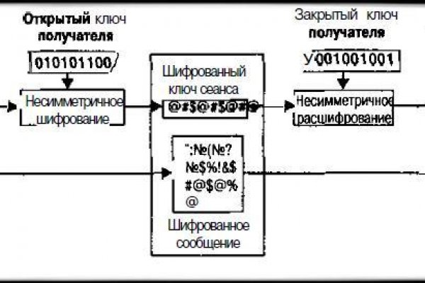 Кракен сайт vk2 top