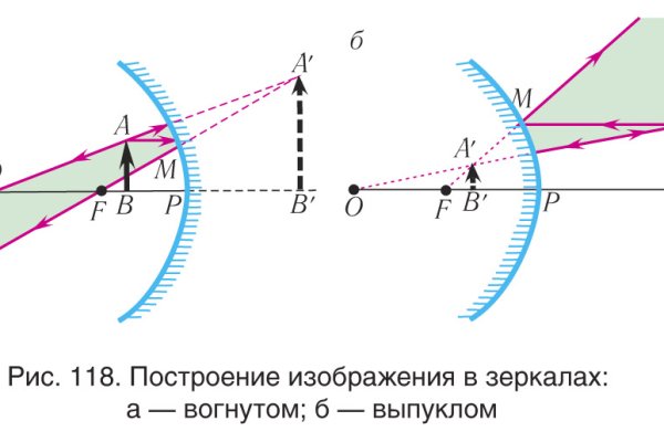 Адреса онион